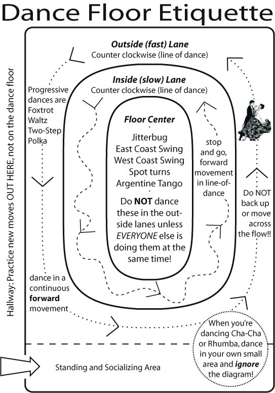 diagram of dance floor etiquette